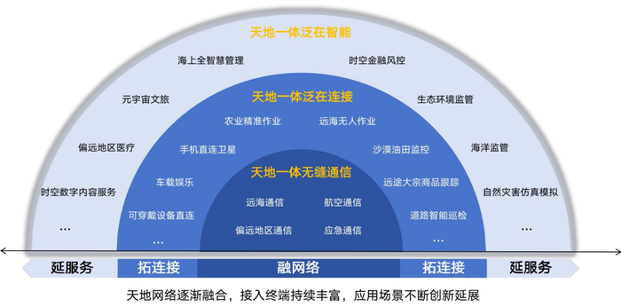 卫星互联网发展图谱