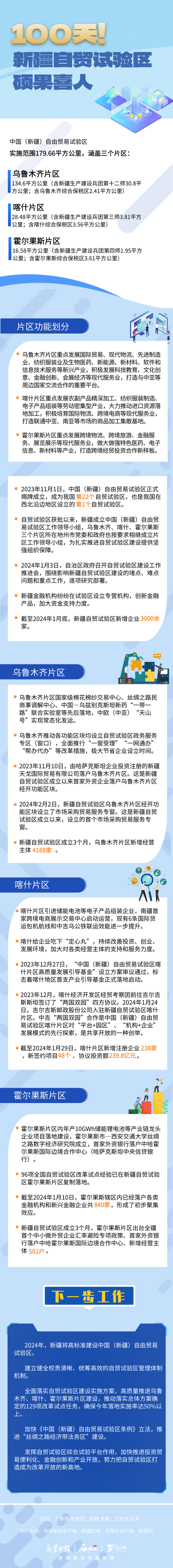 未经授权禁止转载,摘编,复制及建立镜像,违者将依法追究法律责任.