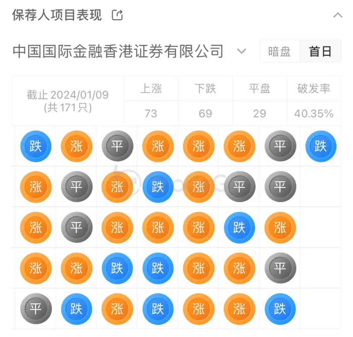 来源：LiveReport大数据