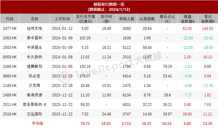 来源：LiveReport大数据