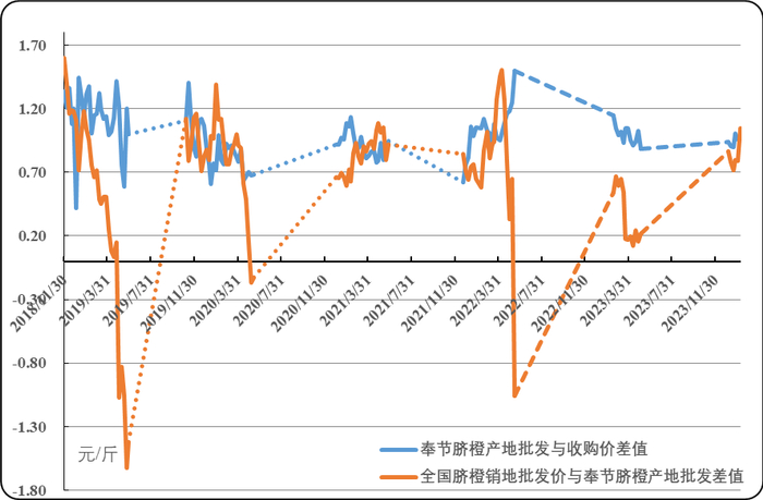 数据来源：农业农村部信息中心、新华指数