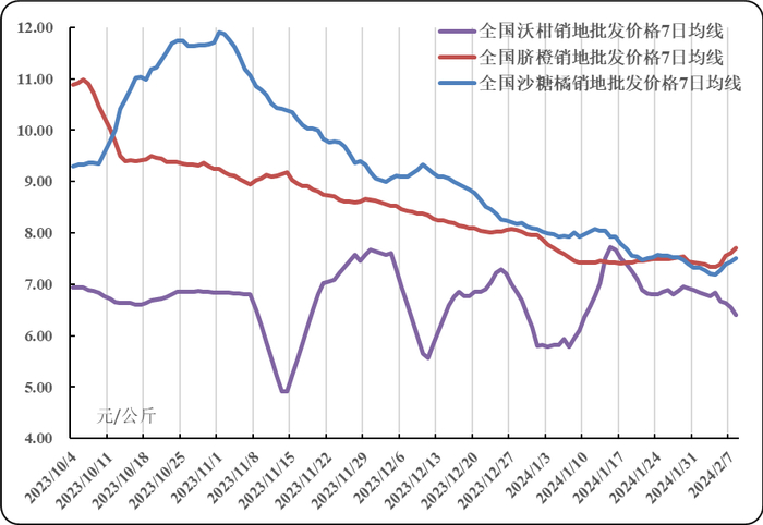 数据来源：农业农村部信息中心、新华指数