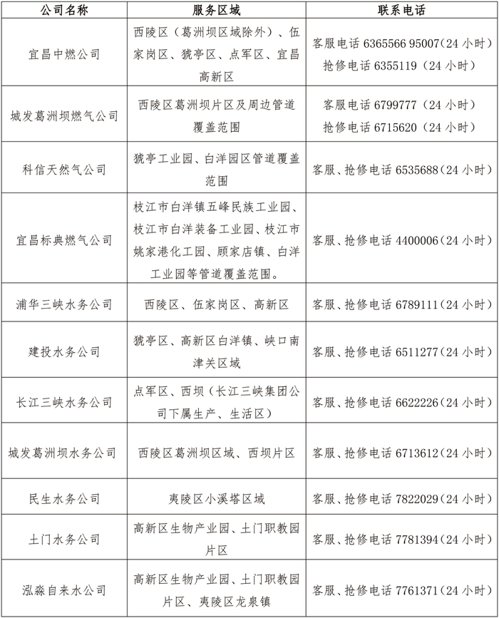 *服务区域若有交叉，以用户建档资料为准。