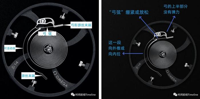 Spirate系统，摆轮、游丝部分。