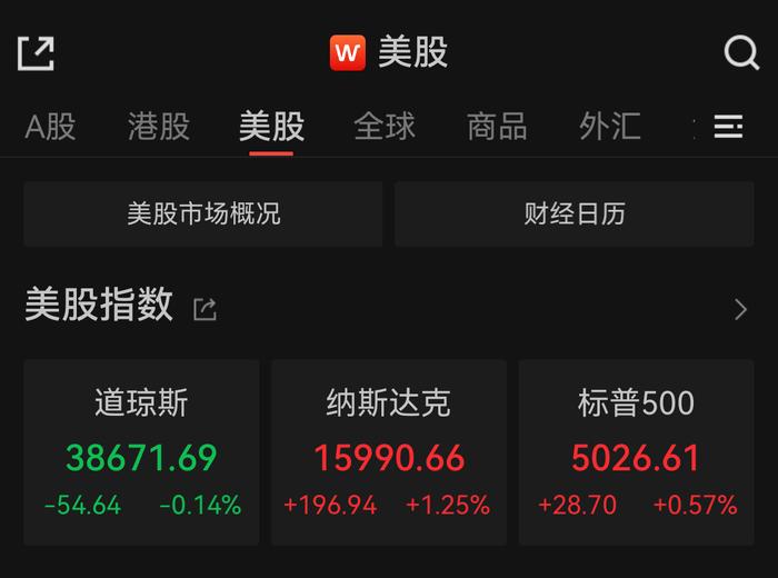 标普500指数首次站上5000点，科技、芯片股活跃