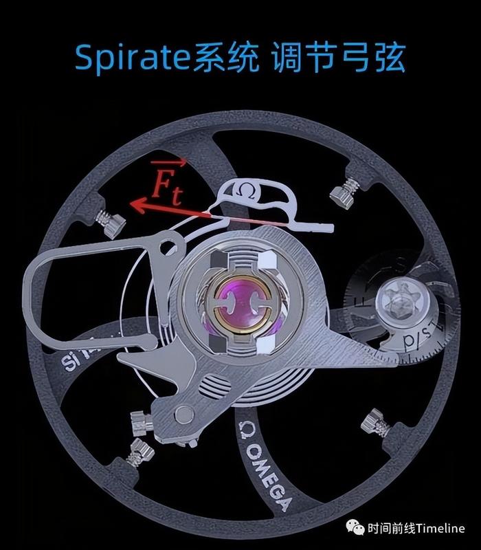 Spirate系统，拉紧或放松弓弦。