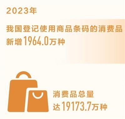 2023年我国消费品新增近2000万种 消费品总量达19173.7万种