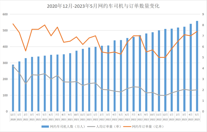 数据来源：交通运输部以及网络   制图：李莹