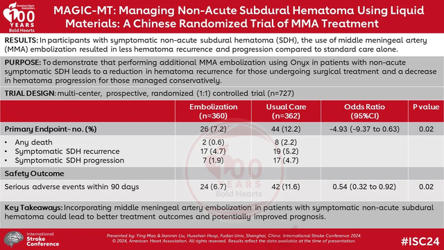 （图为MAGIC-MT研究主要结果。）