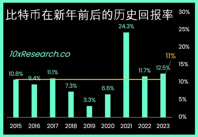 （图片来源：10x Research研究报告）