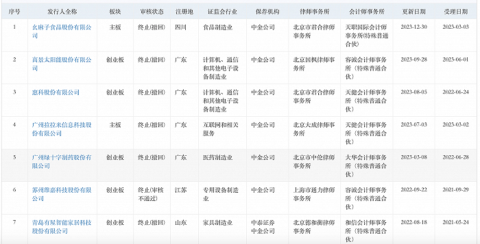 来源：交易所