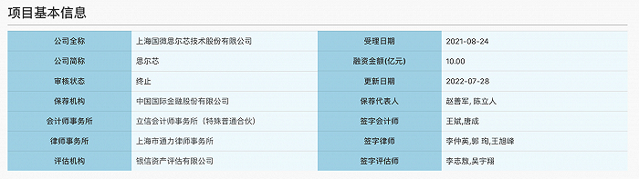 来源：交易所
