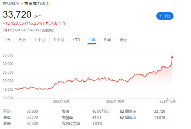 风险提示及免责条款
