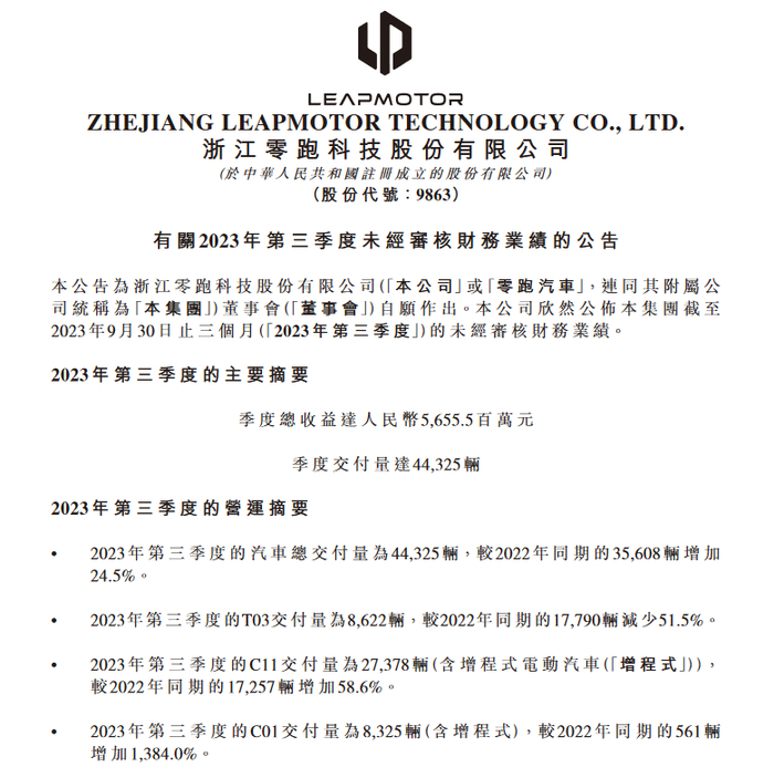 图片来源：零跑汽车2023三季度财报截图