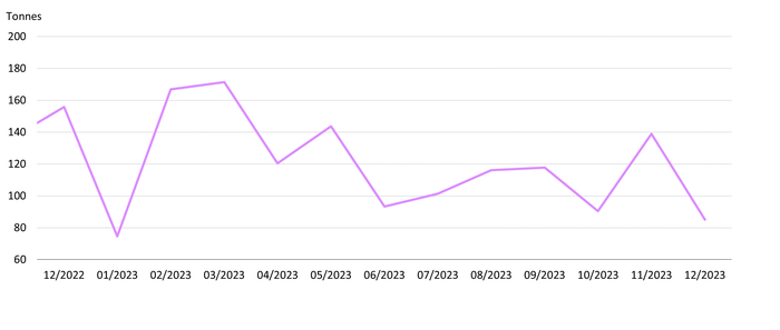 （资料来源：中国海关、世界黄金协会）