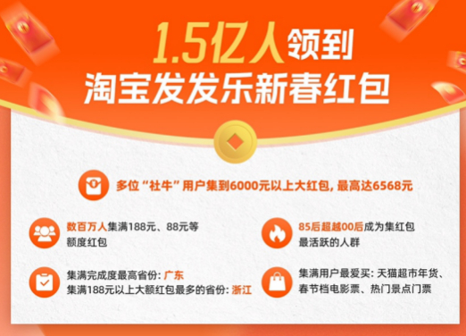 （图：1.5亿人领到淘宝发发乐红包）