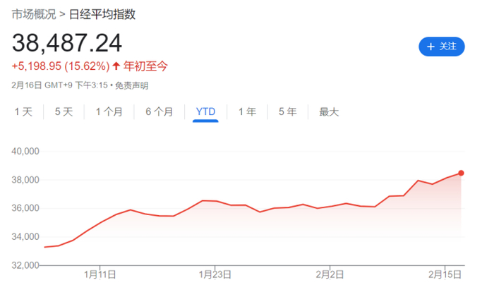 图片来源：谷歌财经