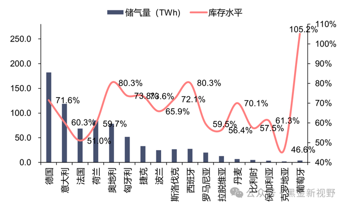 资料来源：GIE，信达证券研发中心 