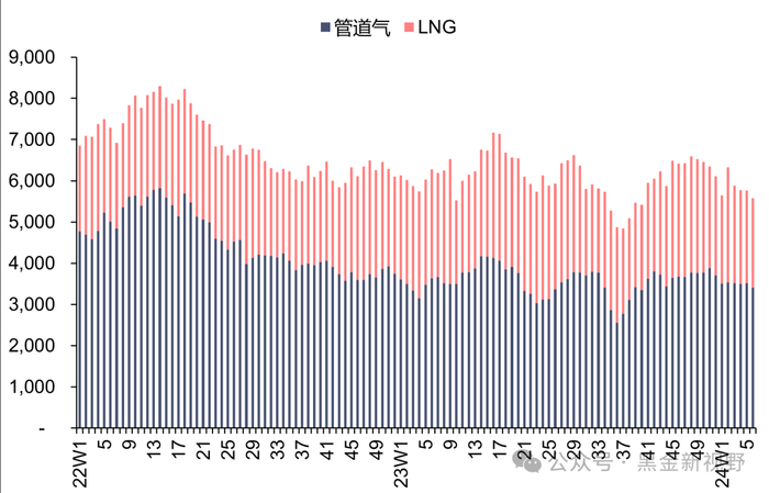 资料来源：Bruegel，信达证券研发中心 
