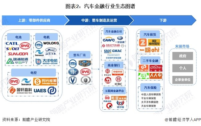 汽车金融产业链区域热力地图：北京、上海分布最集中