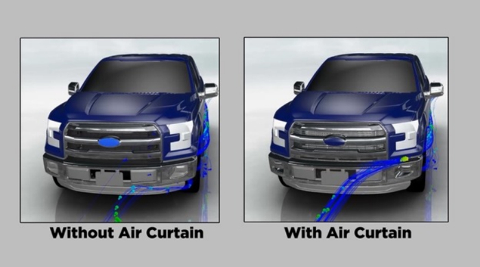 2015年的福特F-150车型采用了先进的Air Curtain（风幕）技术。 福特汽车供图 华龙网发