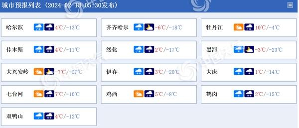 黑龙江各城市预报。（来源：中国天气网）