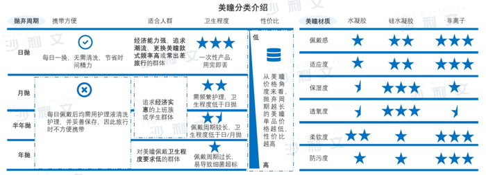 来源：沙利文分析