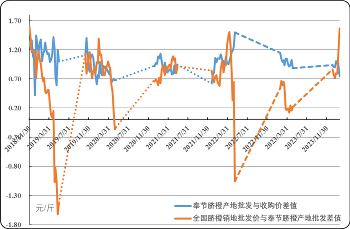 数据来源：农业农村部信息中心、新华指数