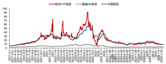 资料来源：隆众资讯，信达证券研发中心