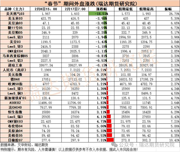 开市展望】2024年春节长假后期货开市展望_手机新浪网