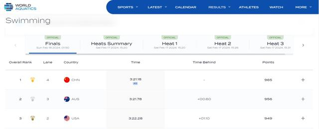 图片来源：世界泳联网站截图