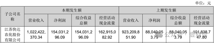 （截图来自利尔化学2021、2022年年报）
