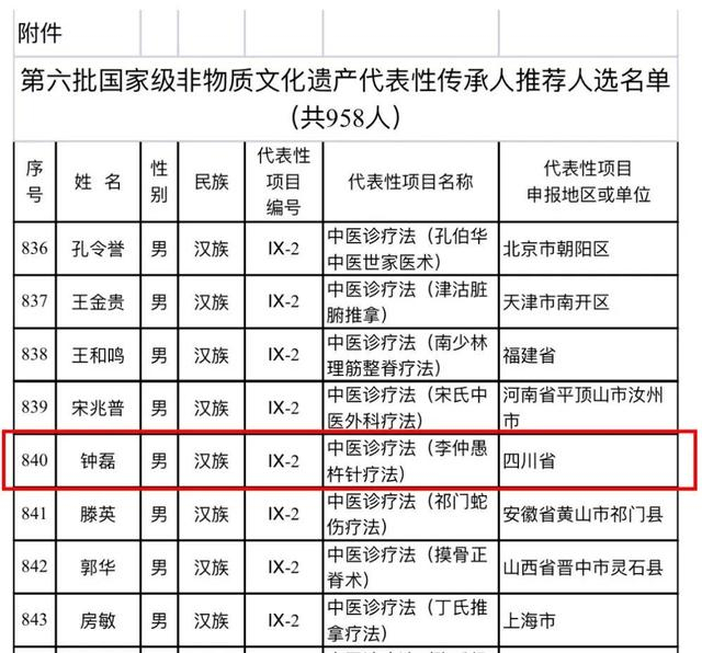 名单截图