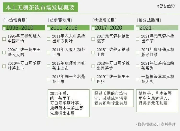 图片来源：数英DIGITALING