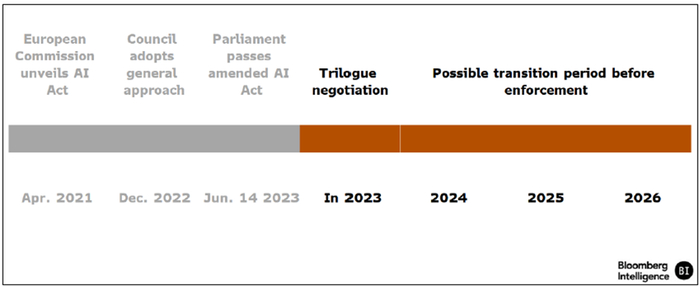 数据来源：彭博行业研究