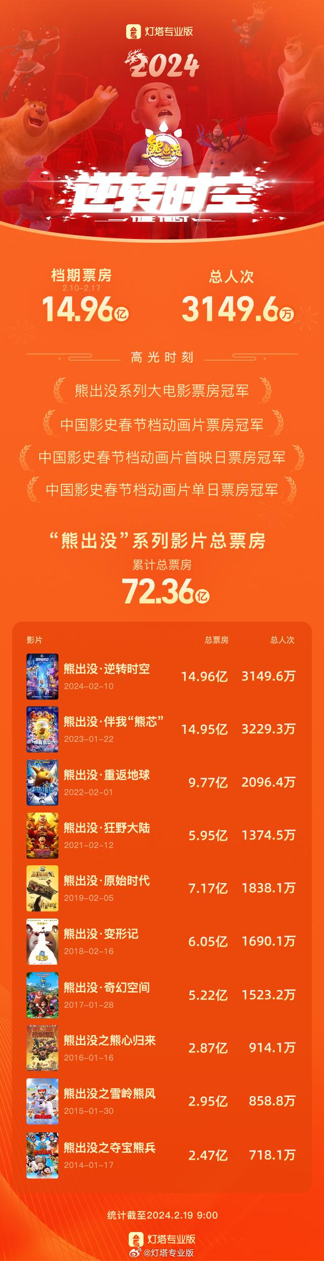 图片来自灯塔专业版