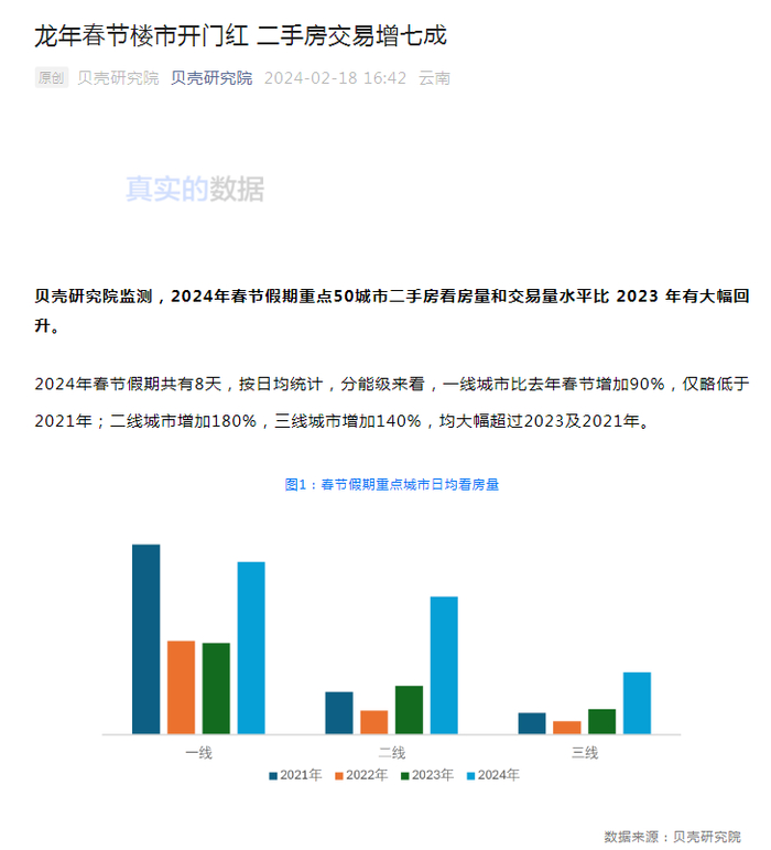 （图源：贝壳研究院官微）