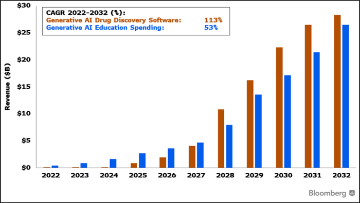 数据来源：彭博行业研究