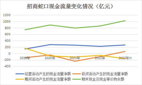 数据来源：企业公告，观点指数整理