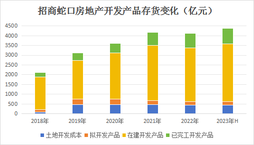 数据来源：企业公告，观点指数整理