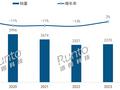 2023年中国蓝牙音箱TOP8出炉：哈曼卡顿第一 漫步者超JBL