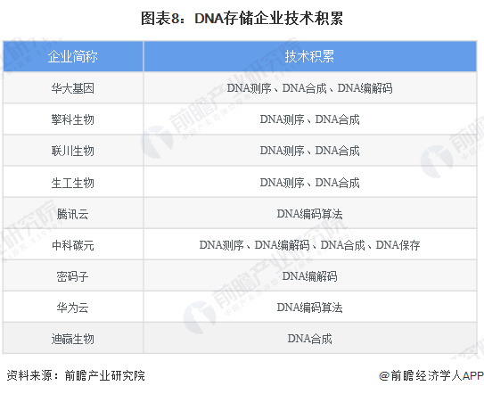注：以上排名不分先后，仅汇总行业内部分代表性科技企业。