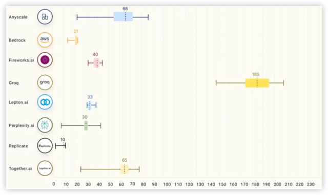 图片来源：GIT HUB