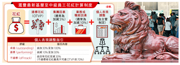 来源：信报财经