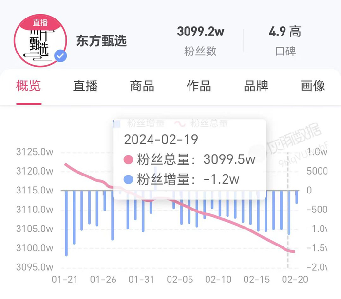 来源：灰豚数据
