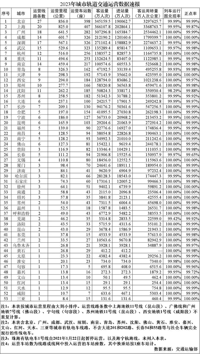 图片来源：微信公众号“交通运输部”