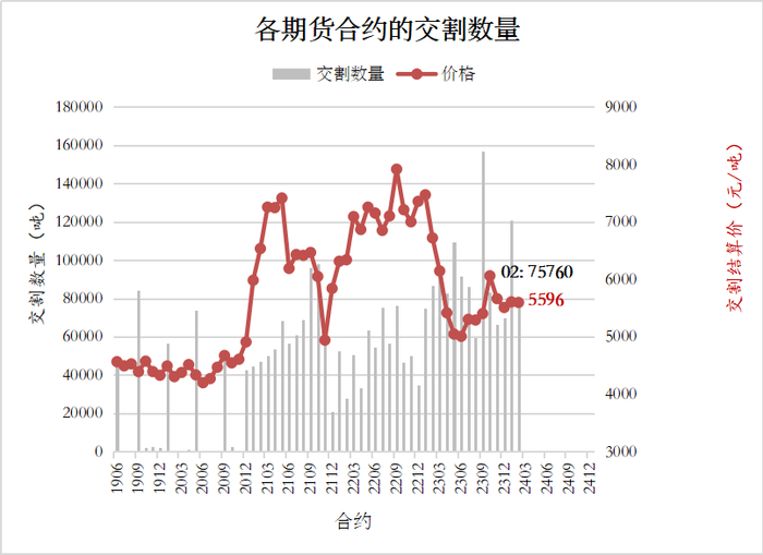 来源：上期所，汇鸿浆纸
