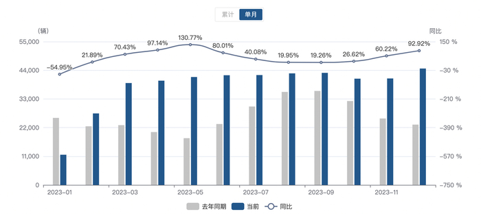 比亚迪秦PLUS去年销量，图片来源：盖亚系统