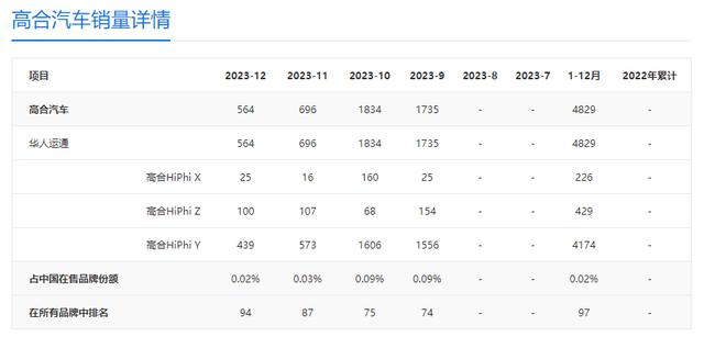 ▲截图自太平洋汽车网