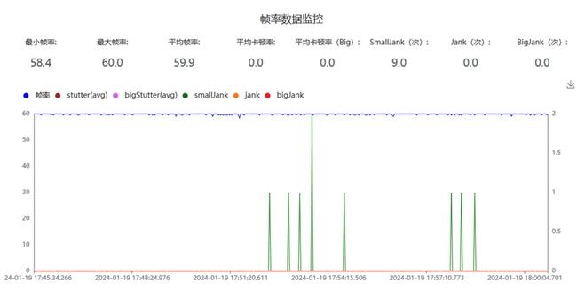 (游戏测试帧率稳定在60FPS)